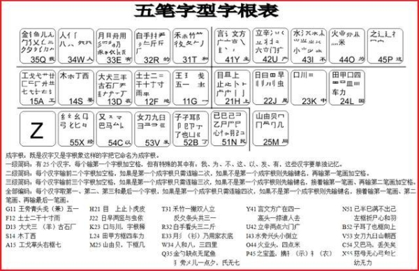 五笔要练多长时，才能练到每分钟一百字？五笔需要学多久