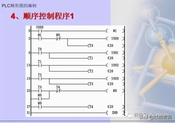 自学PLC编程要多久？编程自学要多久