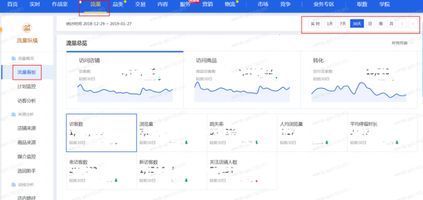 生意参谋怎么看单品的停留时长？访客停留多久怎么知道