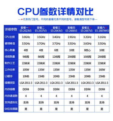 至强cpue5 2667装机方案？兴建t10开机多久