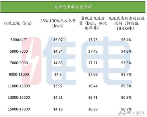 锂电池损耗多少正常？锂电池用多久会损耗