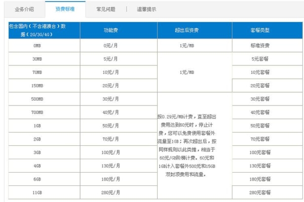 流量小时套餐什么意思？流量最短包多久