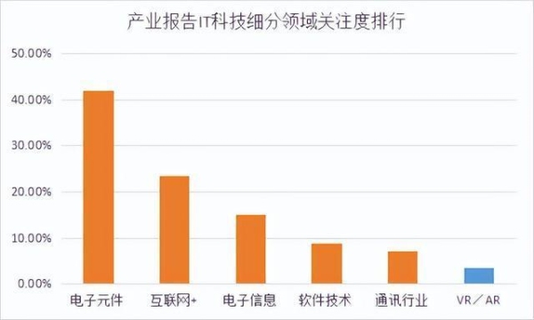 it行业2023年还吃香么？软件开发多久跳槽