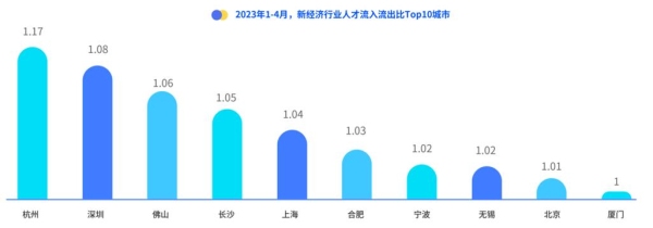 it行业2023年还吃香么？软件开发多久跳槽