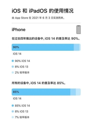 ios14升级需要多长时间？更新ios需要多久