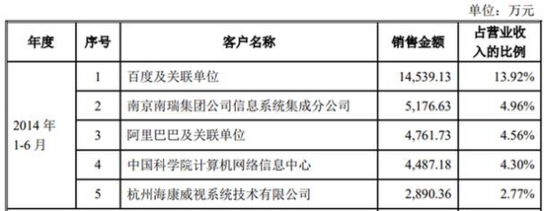 中科曙光入职测评多少分合格？入职多久看懂代码