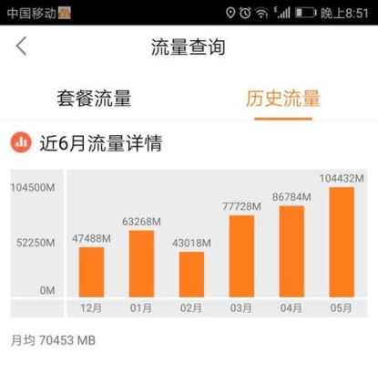 一个G的流量能用多久？40个g能用多久