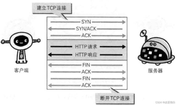 mq是长连接还是短连接？socket长连接多久一次