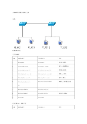 海康交换机配置vlan详细步骤？vlan配置要多久