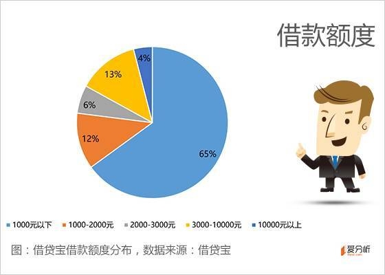 去助贷公司面试要问什么？借贷宝 面试多久出结果