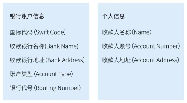 我的美国的chase银行账户要转账给bank of america的账户通过手机的app可以实现么？clearxchange多久到账