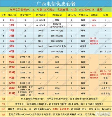 广电6兆宽带相当于电信的几兆？电信6m宽带可以用多久