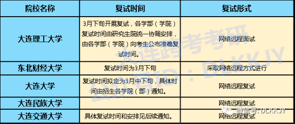 一般复试完多久有预录取通知？复试一般多久