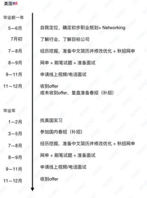 2023年留学生怎么找工作？腾讯内推简历多久面试