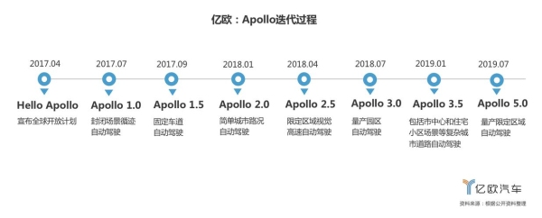 什么叫迭代版？app项目多久迭代一次