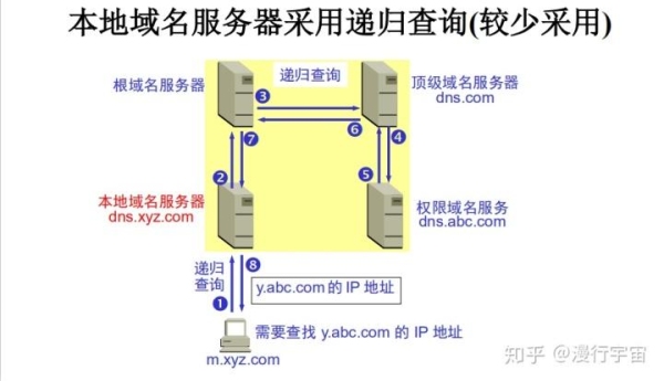 新网注册的域名转移到主机屋来行吗？域名多久帐号间转移