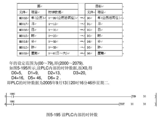 plc的时钟是什么原理？plc按钮脉冲时间是多久