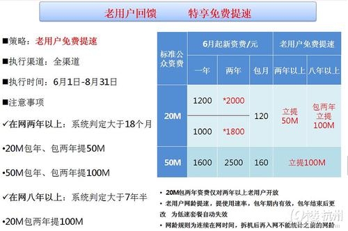 办理宽带业务后多久能生效？宽带提速多久生效