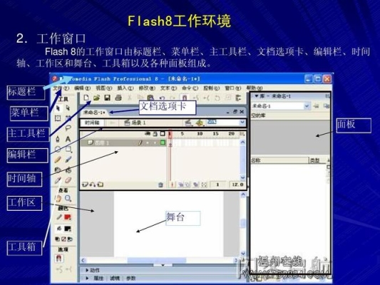 学好flash能干什么？自学flash要多久