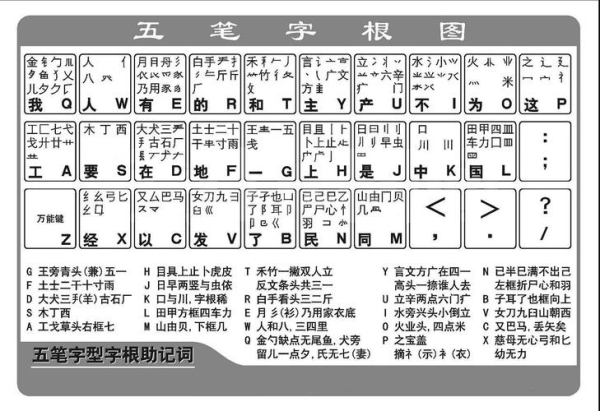 五笔要学多久？五笔打字要学多久