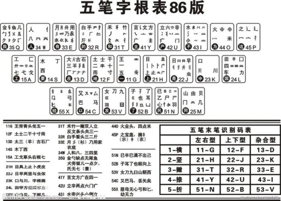 五笔要学多久？五笔打字要学多久