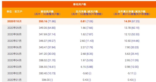 电信出账一般是几号？中国电信出帐期是多久