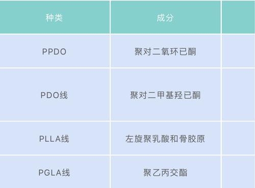 pdo和pcl线有什么区别？pdo提升保持多久