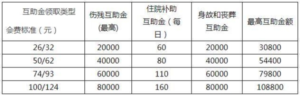 互助金一年收费多少？31互助平台能做多久