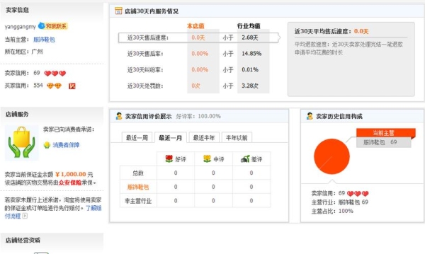 淘宝换了主图多久恢复权重？淘宝客权重3要多久