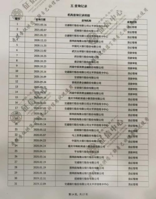 微粒贷每月几号上报征信？微粒贷逾期多久上征信