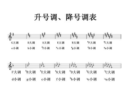 d小调如何转成大调？56视频转码要多久