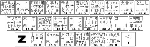 五笔打到一百字每分钟到底需要练多久？五笔一般要练多久