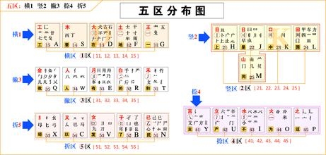 盲字五笔要学多久？现在在学五笔要学多久