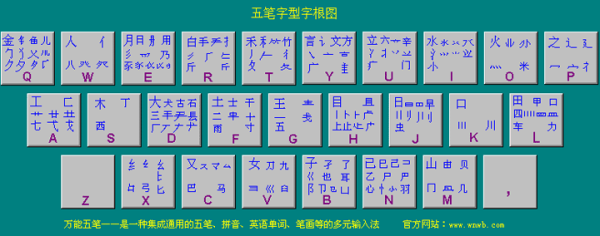 盲字五笔要学多久？现在在学五笔要学多久