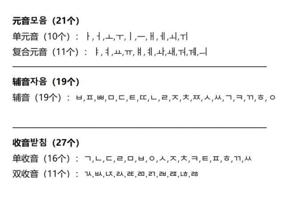 要学会韩语一般得多长时间啊？英标需要学多久