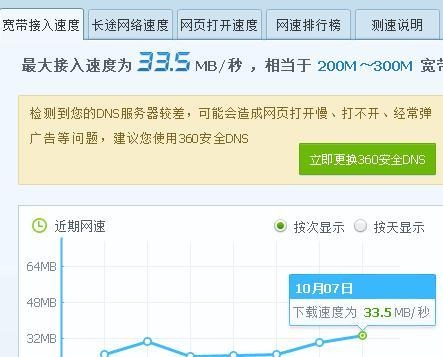 家用200M宽带够用吗？200M附件邮件 要多久