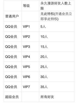 会员VIP多长时间能升级啊？svip1到svip6要多久