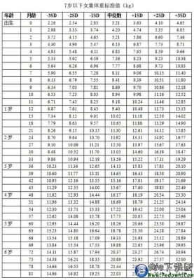 儿童体重p25-50是什么意思？p95多久才算稳定