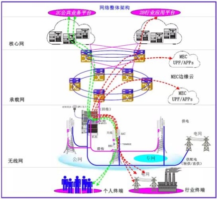 5g系统搭建顺序？画基站要多久