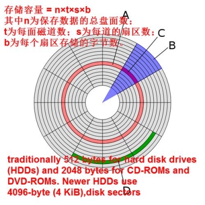 硬盘多少个柱面为一g？清除磁盘扇区1000g的要多久