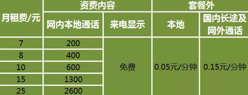 移动固话缴费方式？固话交费后多久能开用通