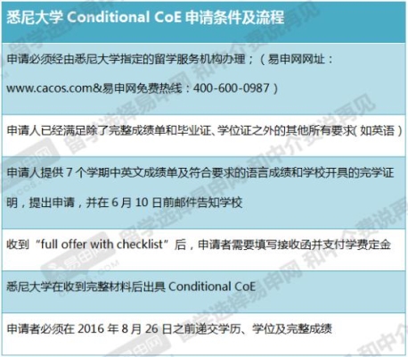 悉尼大学con是什么意思？提前多久给coe