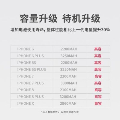 苹果6s电池用多久算是正常的？iphone6s用量和待机多久算正常