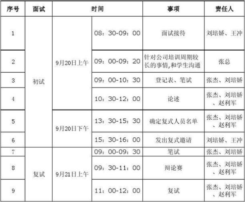 二面20分钟正常吗？人事面试后多久安排二面