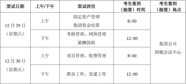 二面20分钟正常吗？人事面试后多久安排二面