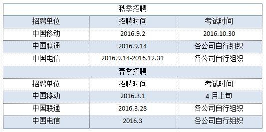 河北移动校招面试多久体检？移动面试后等多久