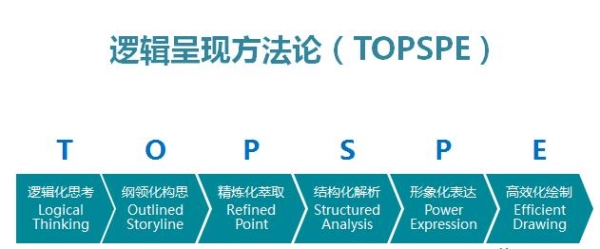 埃森哲的内部等级是怎么划分的？埃森哲多久能到sse