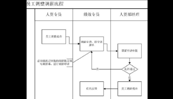 定薪流程大概多久？海康威视多久通知面试