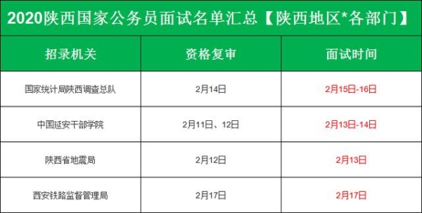 国考面试名单公布之后多久面试？笔试之后一般多久面试