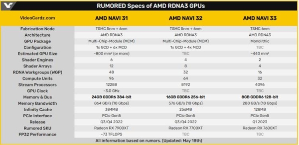 FT7900参数？rx系统离线升级需要多久